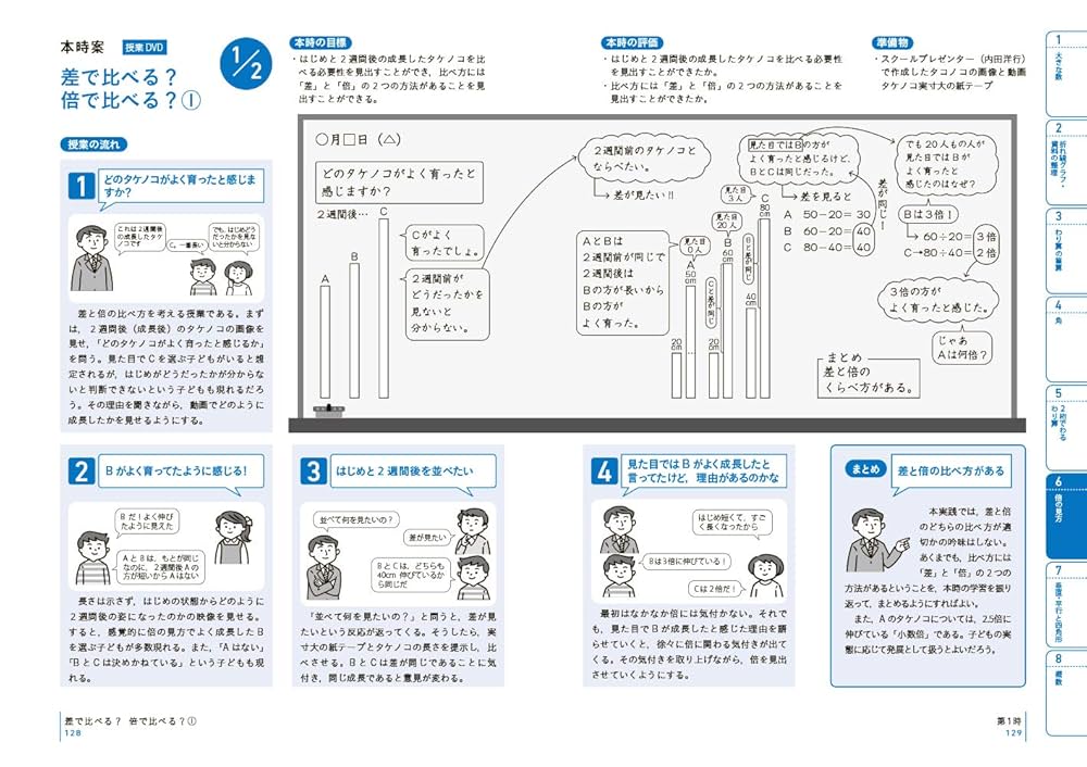 板書で見る全単元・全時間の授業のすべて 算数 小学校4年上